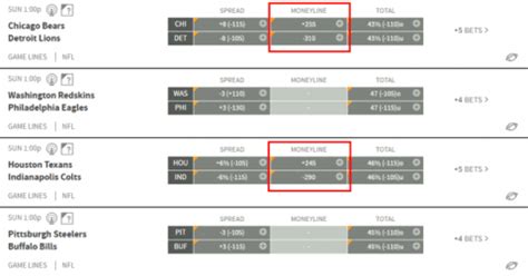 nfl moneyline explained